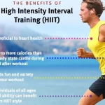 The Benefits of High-Intensity Interval Training (HIIT) 